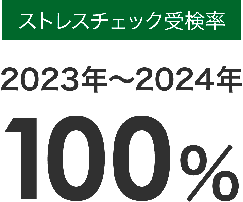 ストレスチェック受検率 2023年～2024年 100%